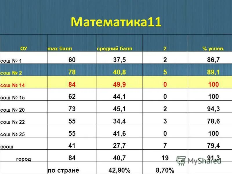 Средневзвешенный балл. Как рассчитывается средний балл. Средний балл иконка. Средний балл на инженера. Таблица среднего балла в школе