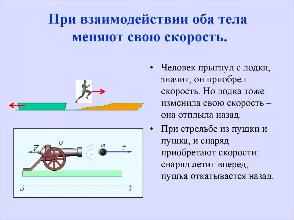 Выстрел это физическое. Примеры взаимодействия тел. Взаимодействие тел физика. Взаимодействие тел физика 7 класс. Примеры взаимодействия тел в физике.