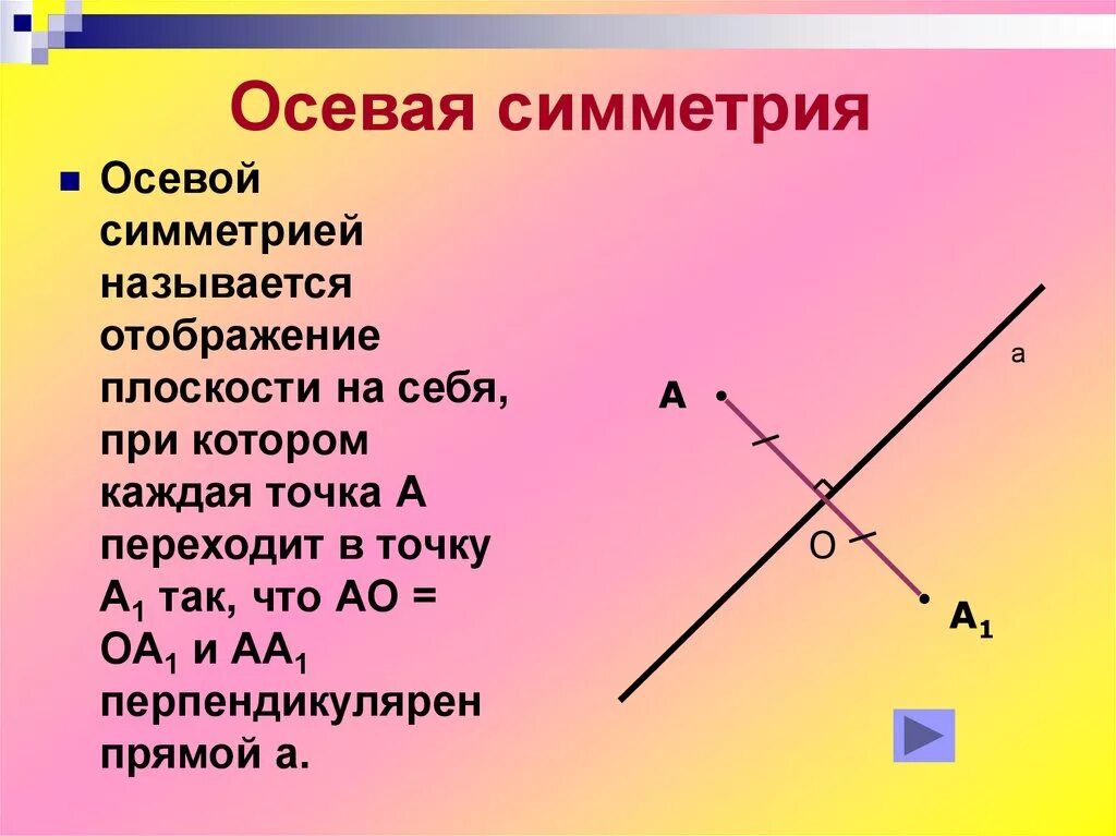 Гмт 7 класс геометрия презентация. Осевая симметрия отображение плоскости на себя. Отображение плоскости осевой симметрии. Отображение плоскости на себя Центральная симметрия. Осевая симметрия на плоскости.