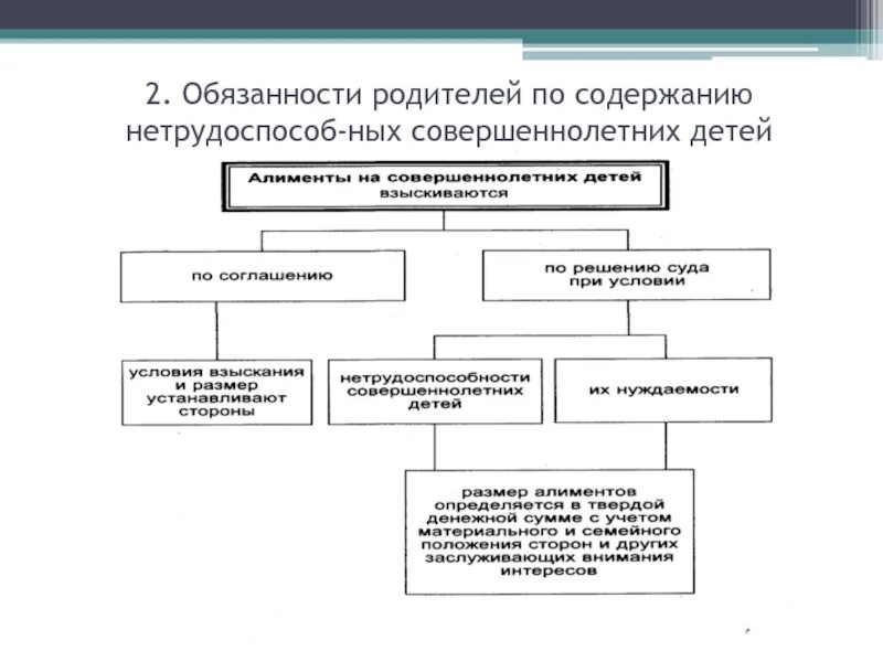 Обязанности совершеннолетних детей в отношении их родителей. Обязанности родителей по содержанию нетрудоспособных детей.. Алиментные обязательства детей по содержанию родителей. Обязанности совершеннолетних детей по содержанию родителей схема. 1. «Алиментные обязательства родителей» схема.