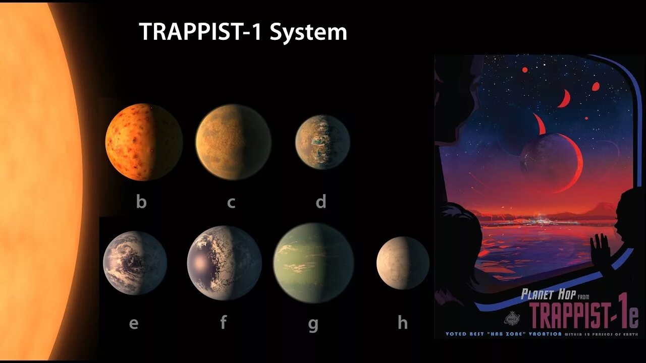 Новые 7 планет. Солнечная система Trappist 1. Звездная система Траппист 1. Система планет Траппист-1. Планетарная система Trappist-1.