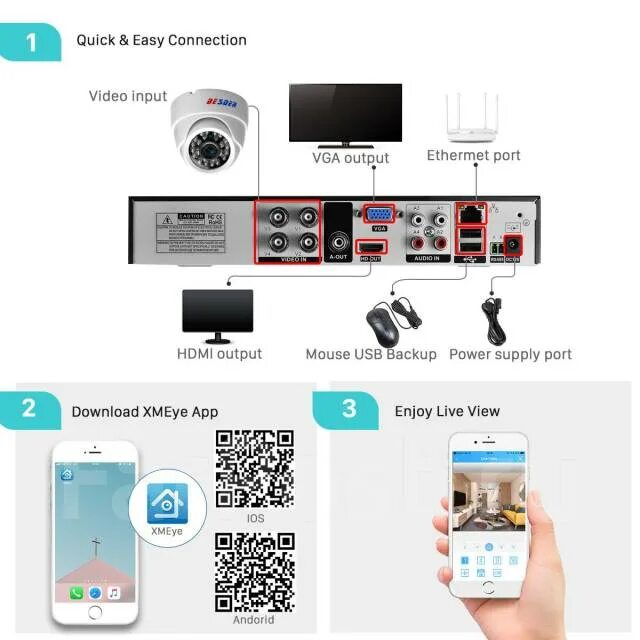 Подключение xmeye. Xmeye камеры видеонаблюдения. xmeye приложение. xmeye iphone polyvision. камера sannce 141fk xmeye кнопка сброс.