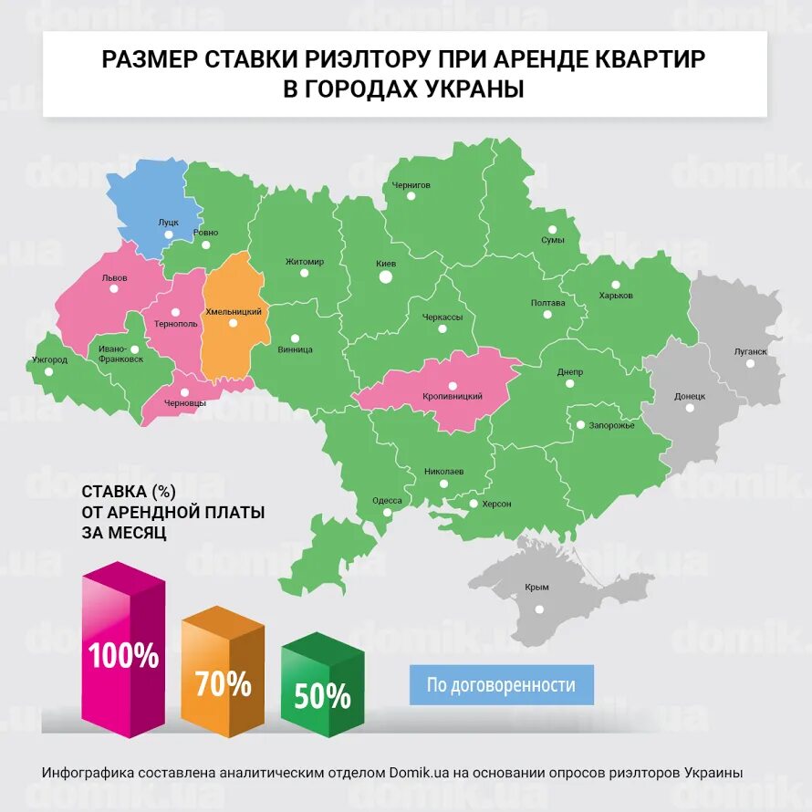 Сколько берет агентство. Процент риэлтора от сделки. Сколько получает риэлтор от сделки. Процент агента недвижимости. Риэлтор какой процент от сделки получает.