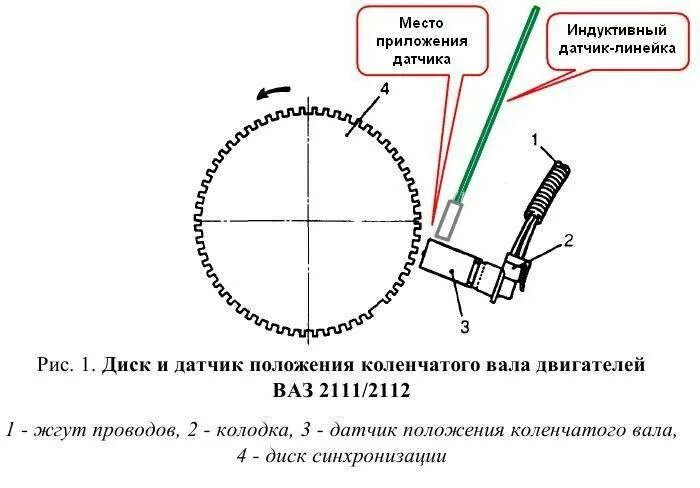 Где стоит дпкв