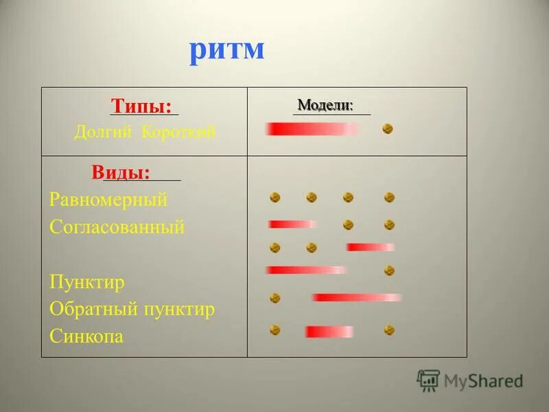 Виды ритма в композиции. Ритм в музыке виды ритма. Ритм это в музыке определение. Виды ритма в музыке. Виды ритма в музыке.