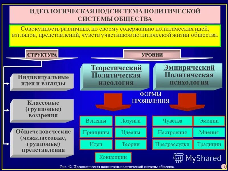 Полит идеологии таблица. Политические идеологии 20 века таблица. По идеологическому направлению. Организация идеологической работы в трудовом коллективе. Характеристика современных политических идеологий.