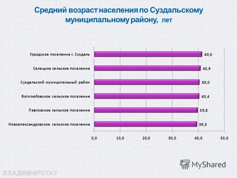 численность населения пензенской области и пензы. карта завьяловского района удмуртии. сколько лет районе. средний возраст населения россии. состав центрального экономического района россии.