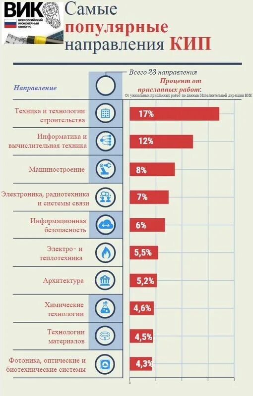 Очень популярное направление. Популярные работы. Самые популярные работы. Самые распространённые работы. Популярные направления в строительстве.