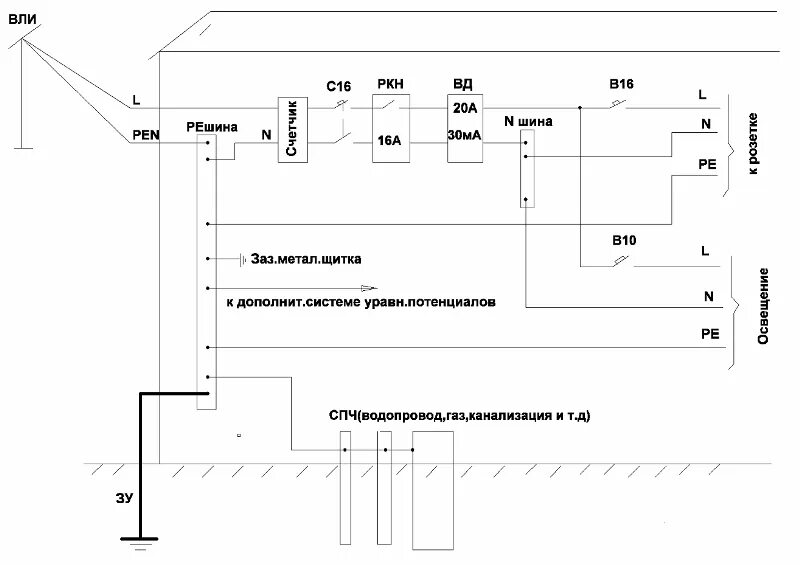 Подключение pen. Система заземления ТТ В частном доме 220в схема. Схема заземления частного дома TN-C-S. Pen система заземления. Схема подключения заземления в частном доме 380.