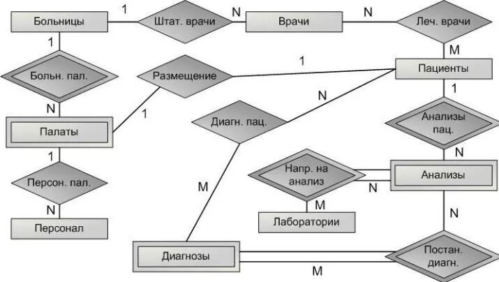 Алгоритмы практических навыков. Схема отработки любого навыка. Отработка практических навыков. "Макеты" для отработки практических навыков производственные. Алгоритм отработки Возвращение.