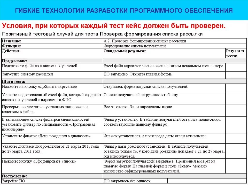 Тест кейсы и чек листы