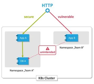 Policy network