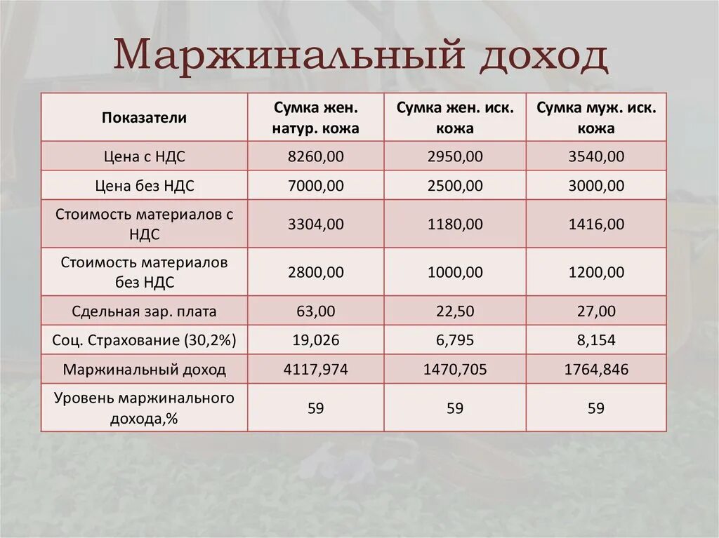 Маржинальный доход. Расчет маржинальной прибыли. Маржинальный доход и прибыль. Маржинальная выручка формула. Маржинальность валовой