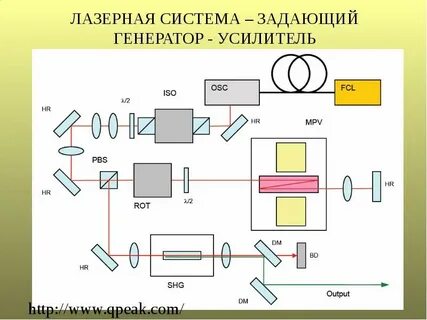 Генератор систем 12