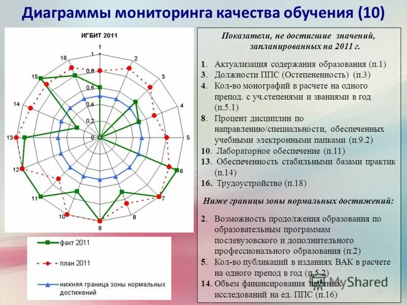 Направление достижение значение