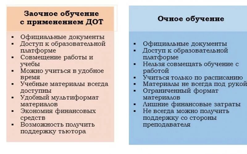 Заочное образование направления. Заочно-Очное обучение это. Очное и очно-заочное обучение разница. Очно заочно. Очно-заочная ДОТ форма обучения это.