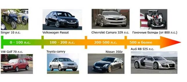 Степень использования мощности формула. Формула расчета мощности электродвигателя для насоса. Мощность двигателей машин таблица. Формула мощности двигателя внутреннего сгорания. Формула расчета мощности двс.