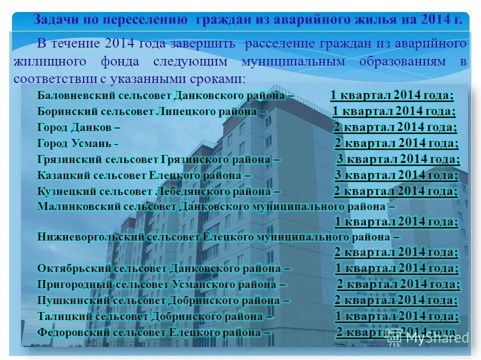 Задачи расселения. Инвентаризация жилого фонда в муниципальном образовании. Переселение из аварийного жилищного фонда. Финансирование переселения из аварийного жилья. По переселению граждан из аварийного жилищного фонда.