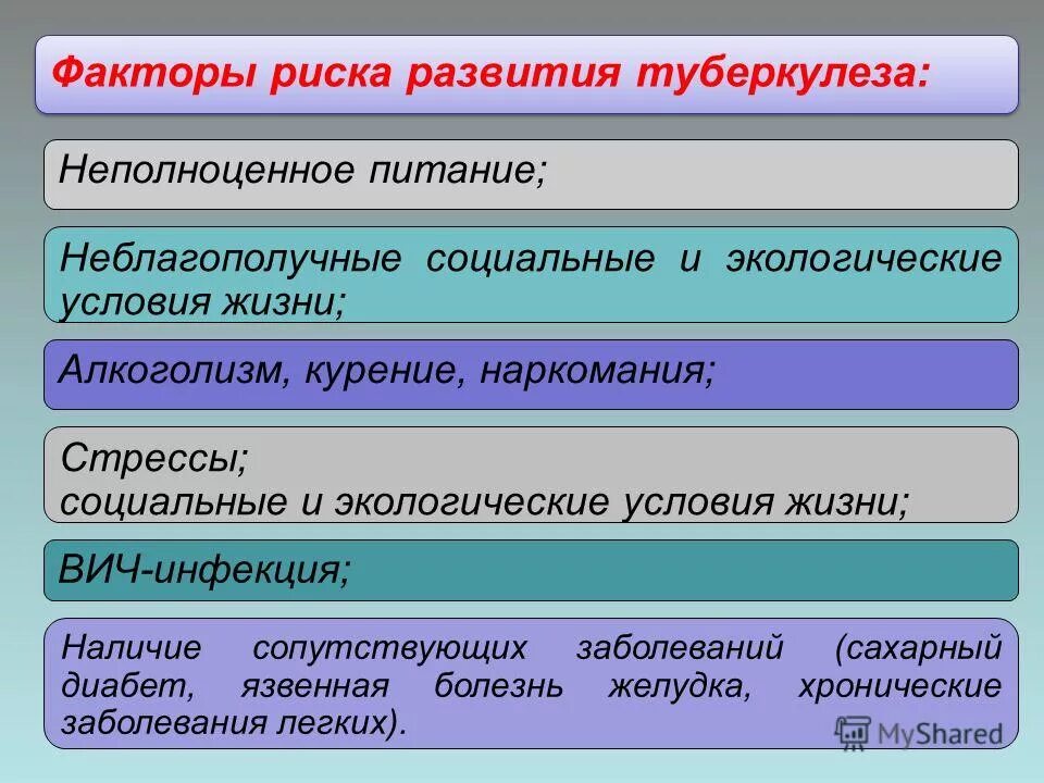 Сопутствующие значение
