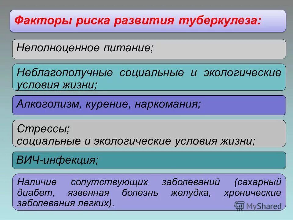 Основные группы причин возникновения. Заболевание способствующее развитию туберкулеза. Факторы риска развития туберкулеза. Факторы риска заболевания туберкулезом. Факторы риска при развитии туберкулеза.