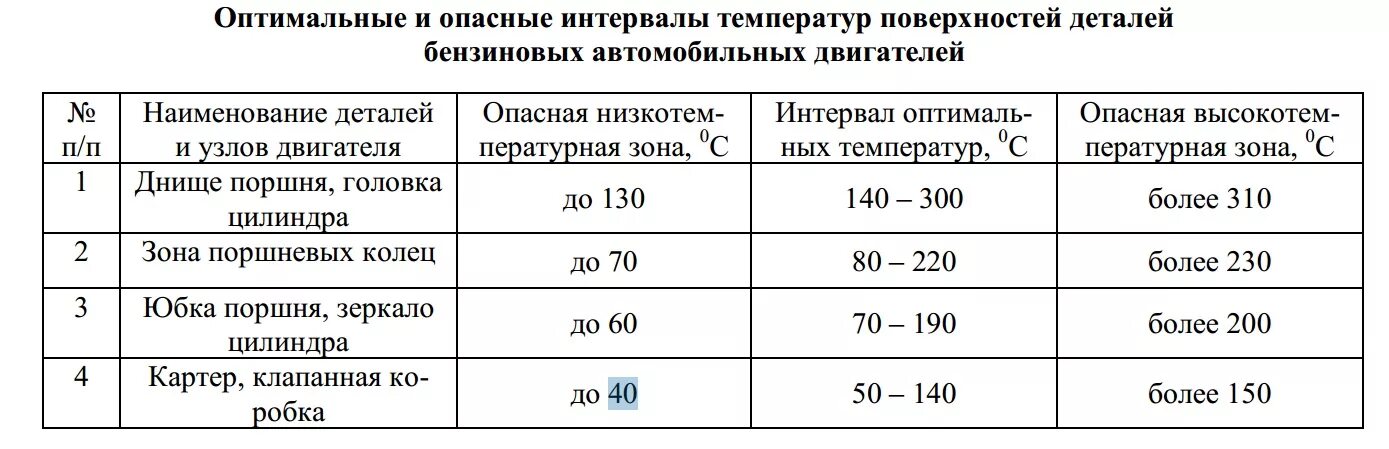 Какая должна быть температура масла в двигателе. Какая температура масла в двигателе автомобиля. Рабочая температура масла в двигателе внутреннего сгорания. Рабочая температура масла в ДВС дизельного. Температура масла в автомобиле