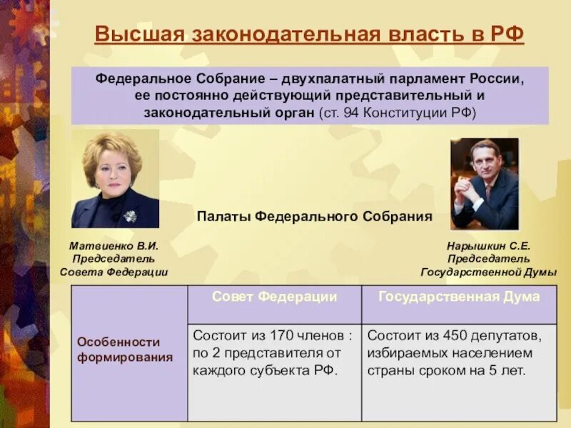 Высшие органы государственной власти рф 9 класс. Законодательная власть. Законодательная власть в РФ. Законодательно власть в России. Законодательская власть РФ.