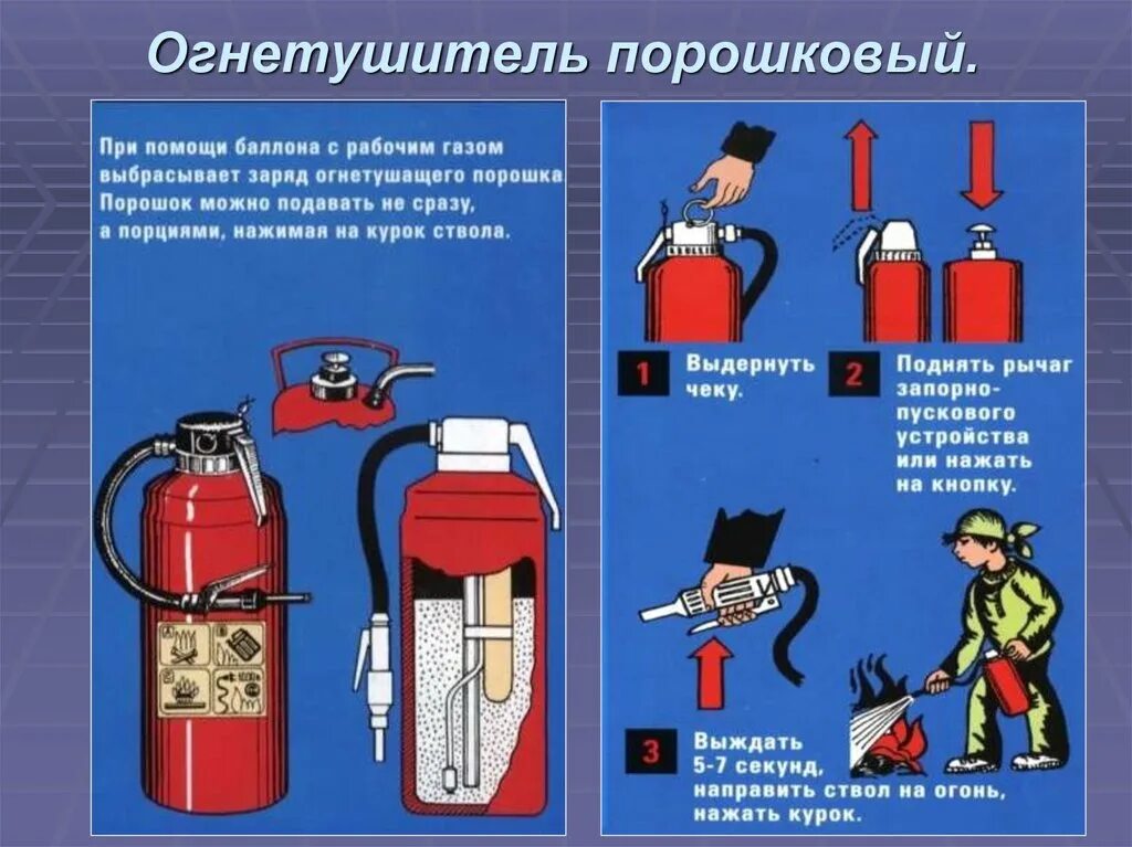 Куда необходимо направить струю огнетушащего вещества