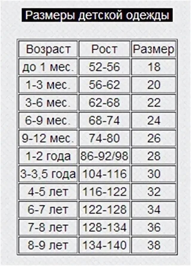 Размер одежды 34 на какой рост ребенка и Возраст. Размер одежды для детей 32. Детский размер одежды 30-32. 34 Размер одежды детский.