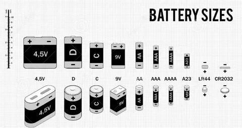 Battery sizes