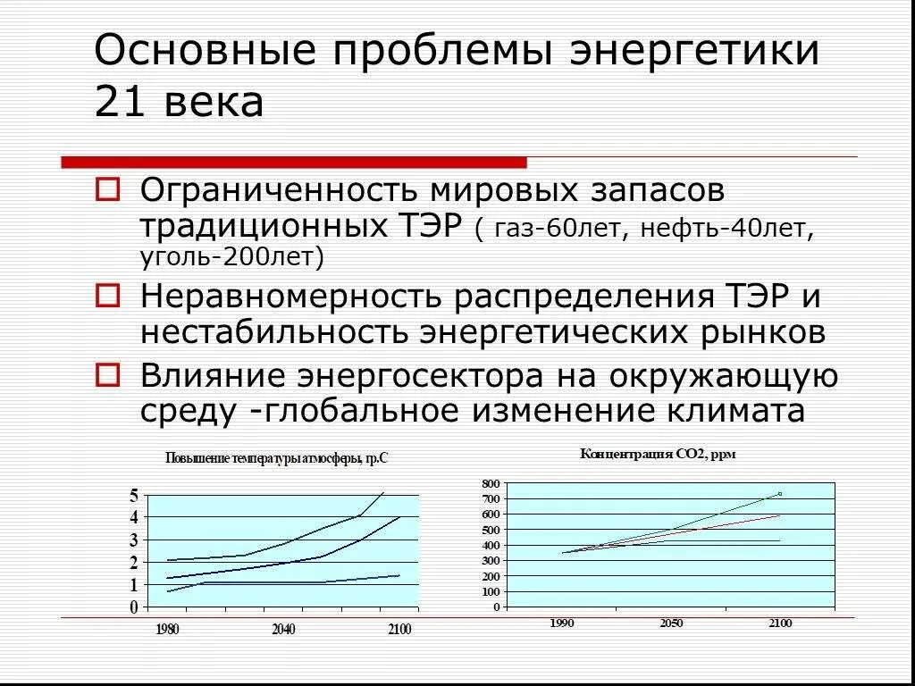 Энергетическая проблема презентация. Проблемы энергетики. Проблема потребления энергии. Проблема развития энергетики. Глобальная энергетическая проблема.