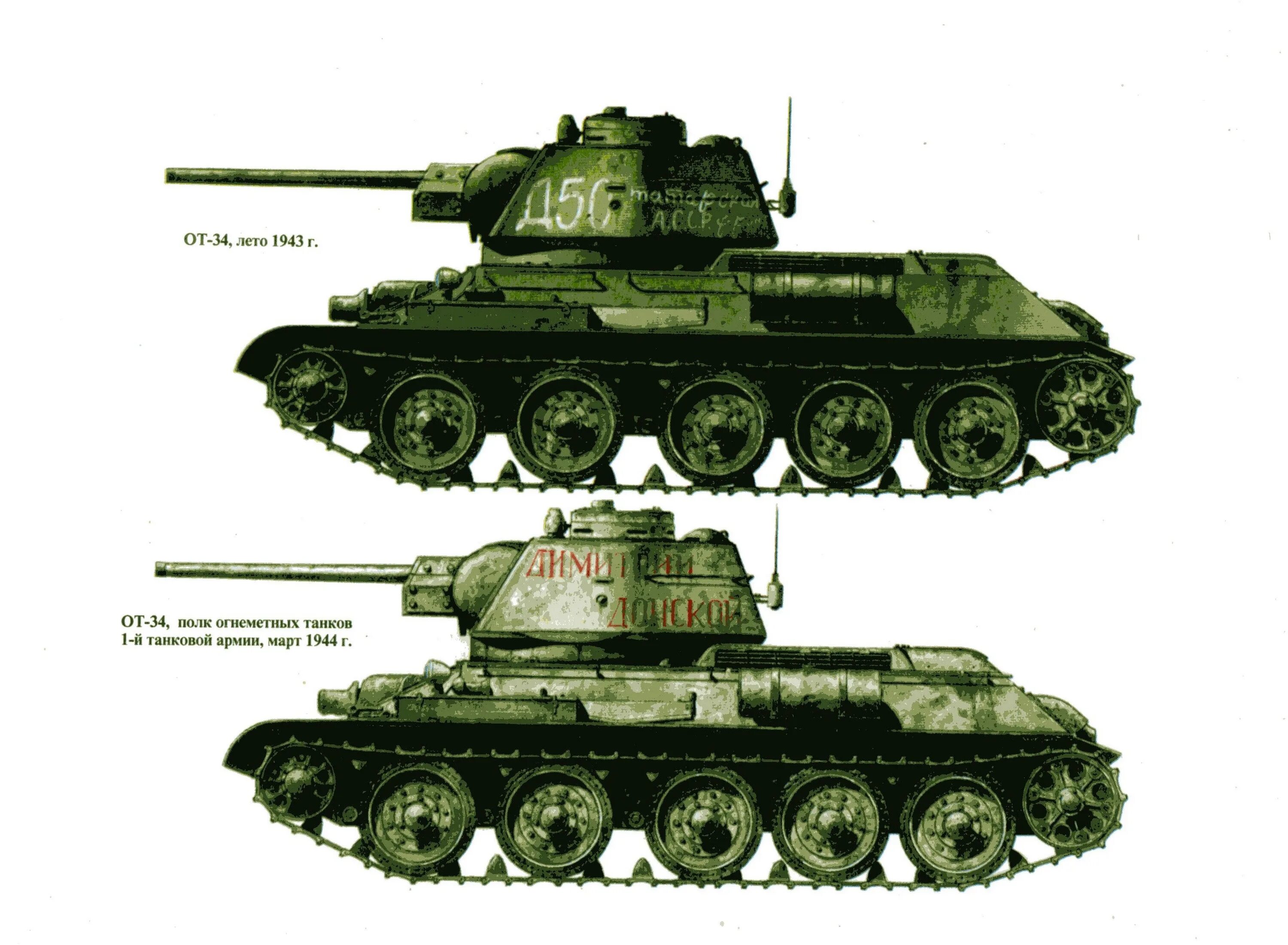 Танк т-34 2 мировая. Танки второй мировой войны СССР т34. Т-34 танк СССР второй мировой войны. Танк т34 сбоку.