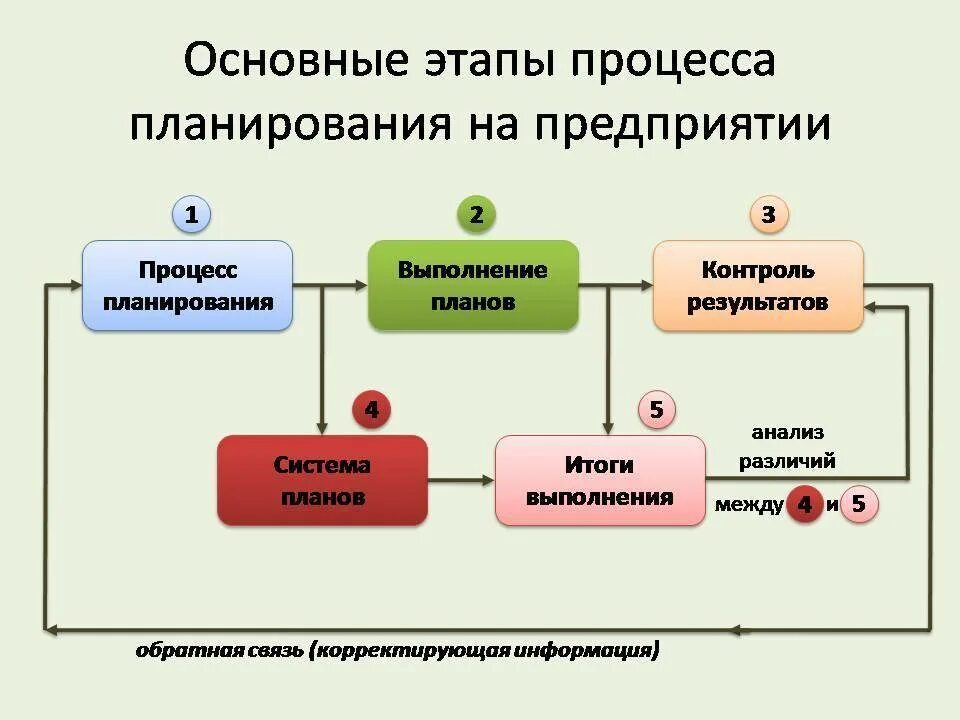 Реализация проекта движение первых