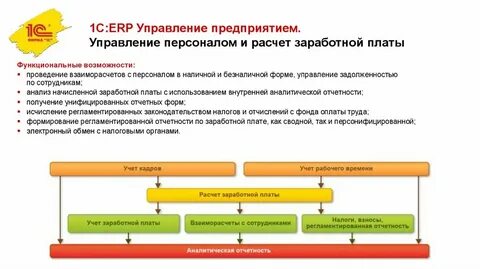 Erp 2 курсы