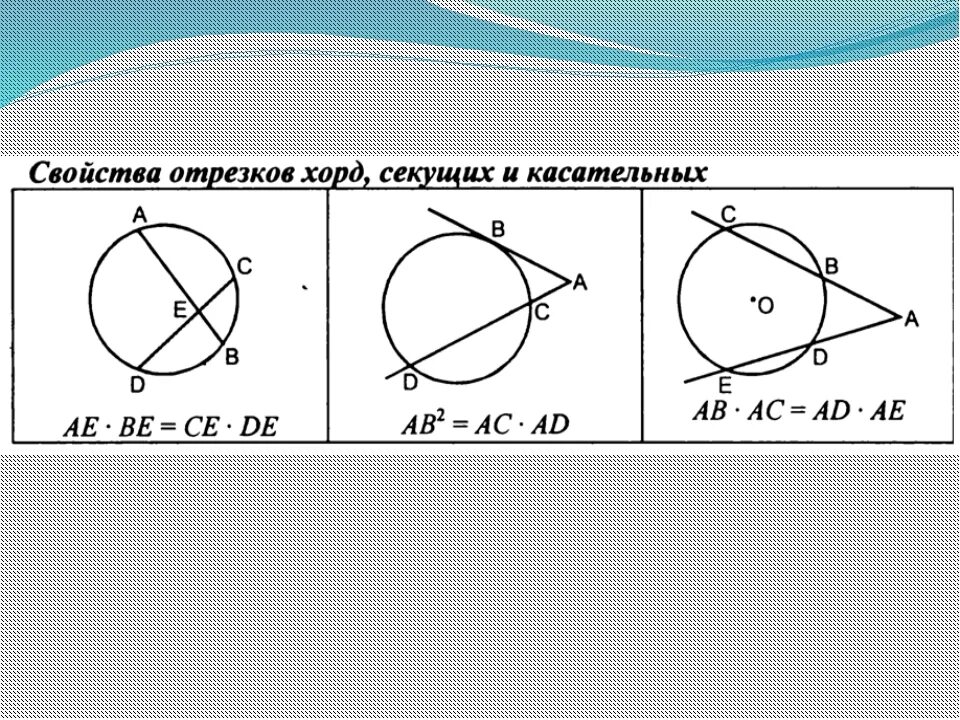 Касательная и секущая к окружности формула. Признак секущей к касательной в окружности. Формула хорд и секущих окружности. Свойства хорды и касательной к окружности. Секущая окружности формула