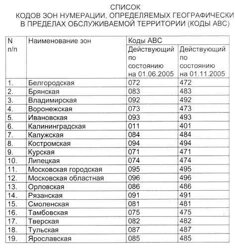 Код калуги телефон. Коды регионов России Телефонные. Междугородние коды. Междугородные Телефонные коды. Междугородный телефонный код.