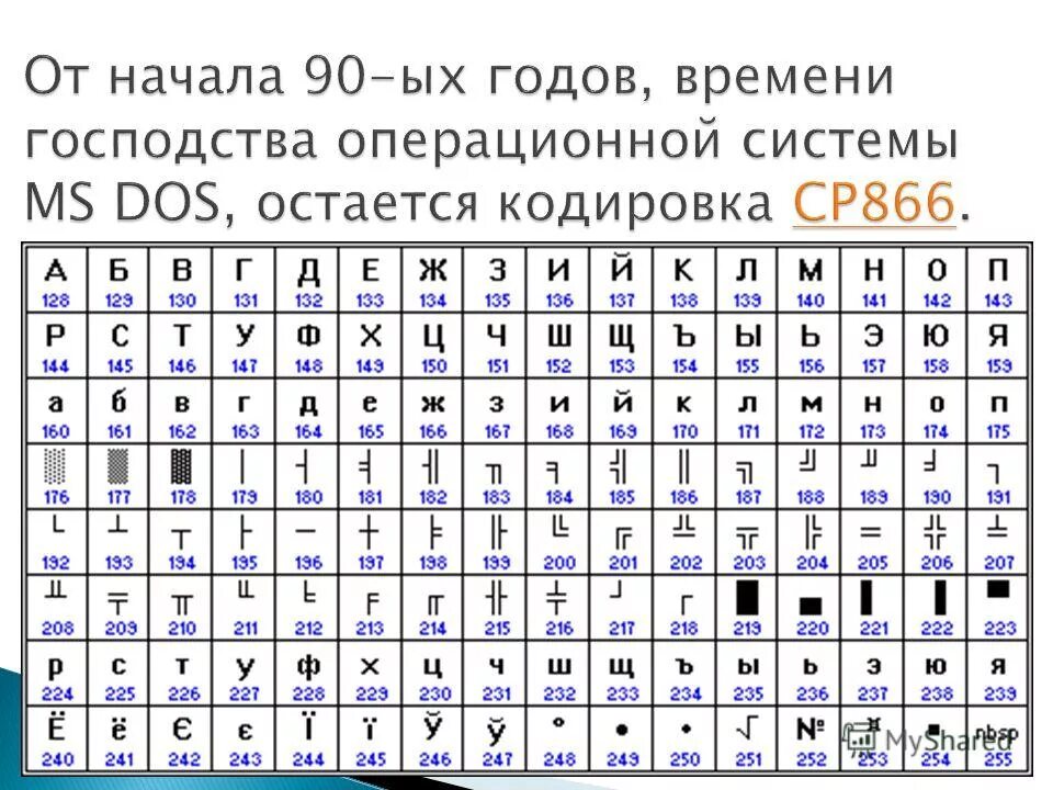 Кодировка юникод таблица. Кодировка Unicode таблица символов. Unicode таблица символов двоичный код. UTF-8 таблица символов.