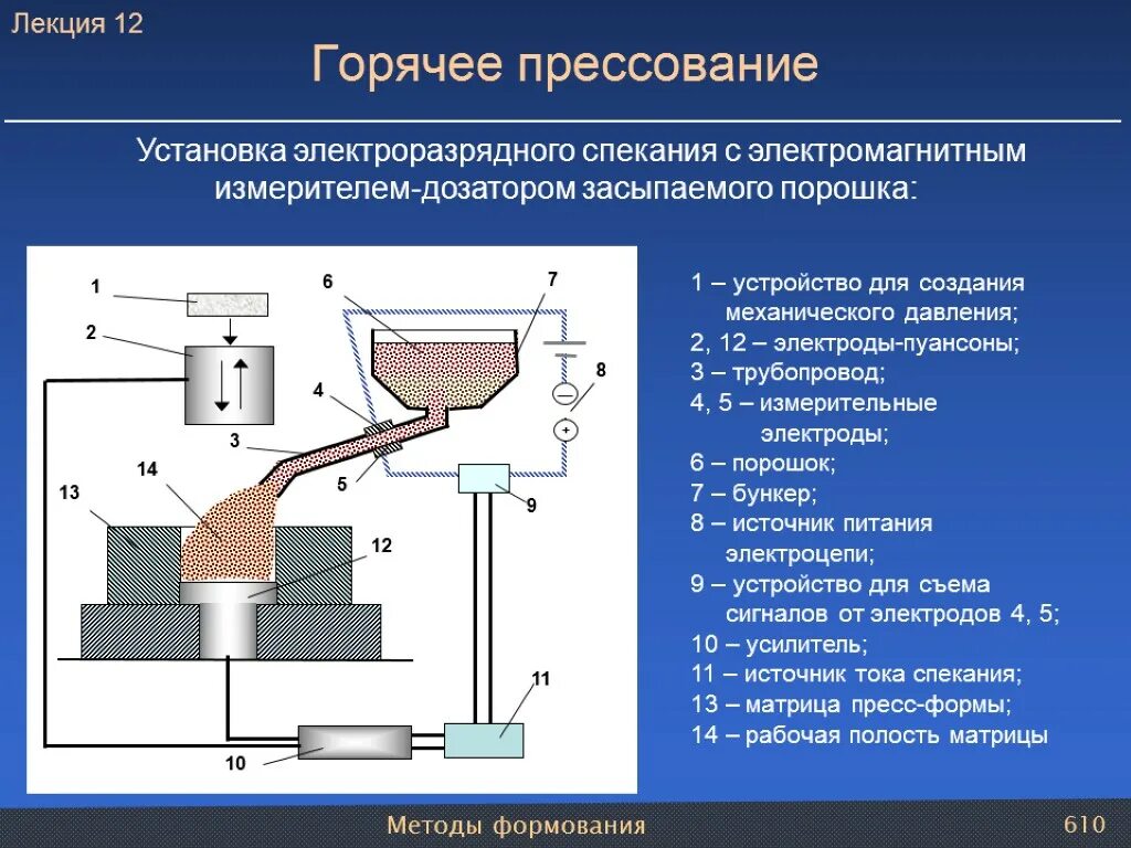 Как называется способ получения