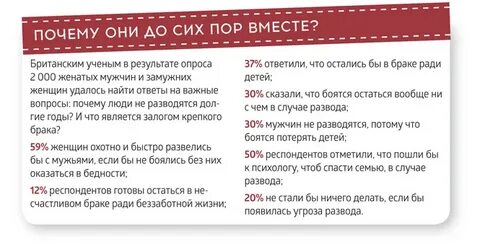 На грани развода психолог