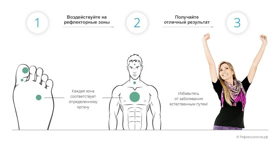 Что делать при тахикардии в домашних условиях. Точки для снижения тахикардии. Как убрать тахикардию. Тахикардия точечный массаж. Массаж при тахикардии.