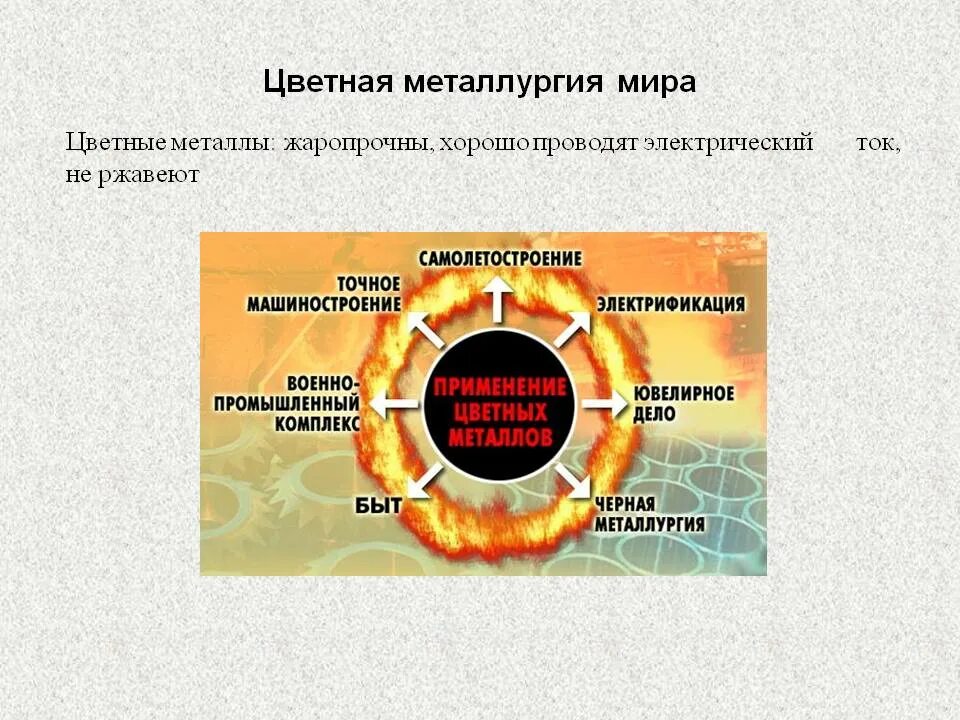 Отрасли промышленности цветная металлургия. Металлургическая промышленность. Цветная металлургия. Цветная металлургия презентация. Отрасли использующие цветные металлы.