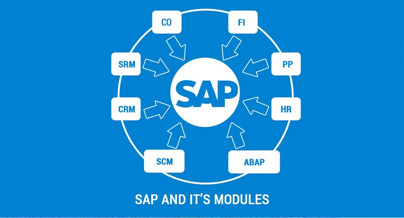 Модули SAP. SAP картинки. SAP ERP. SAP SRM. Сап приветствие