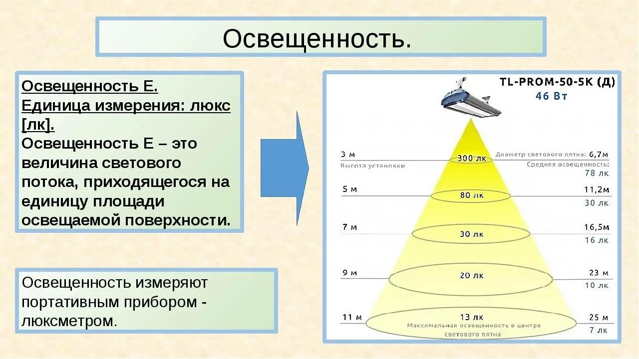 ЛК это единица измерения освещения. Люкс единица измерения освещенности. В каких единицах измеряется освещенность помещения. Люксы освещенность. 0 1 лк