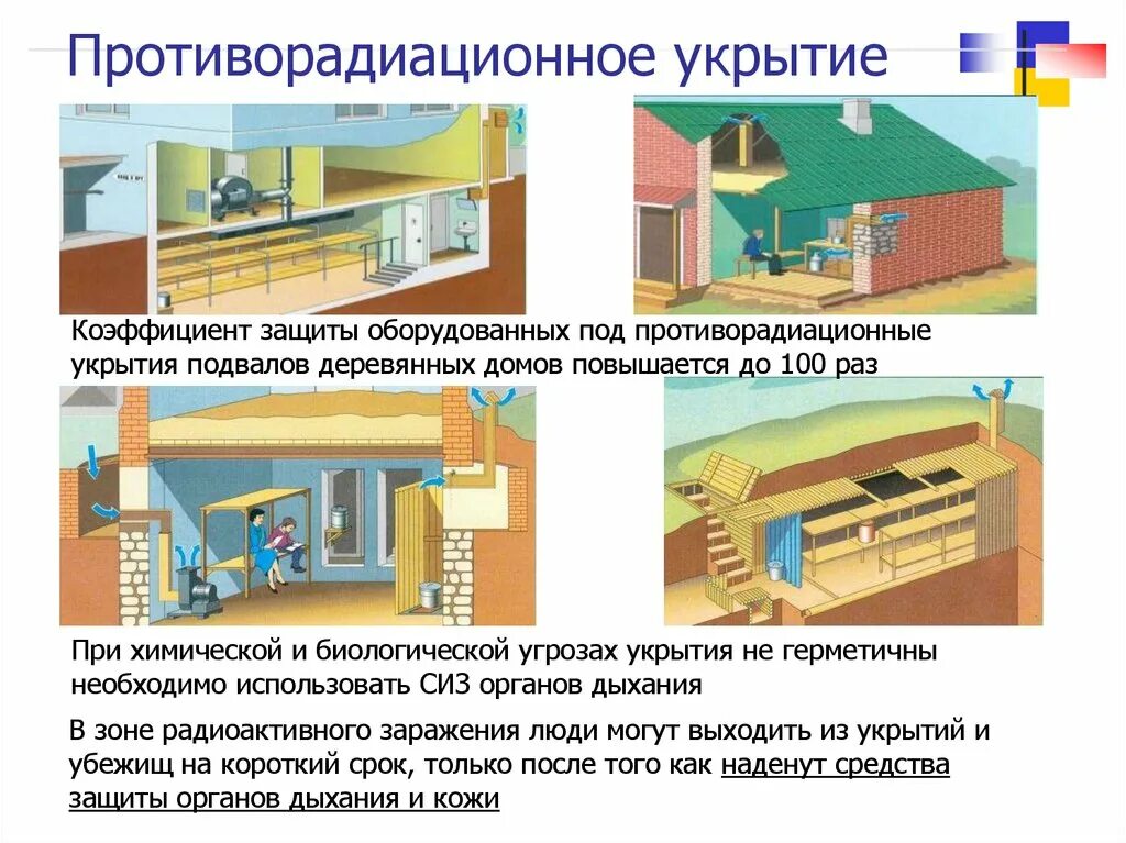 Какими техническими системами жизнеобеспечения должны оборудованы убежище. Защитные сооружения противорадиационное убежище. Противорадиационные укрытия убежища укрытия. Противорадиационное укрытие схема простейшее. Режимы вентиляции в противорадиационных укрытиях.