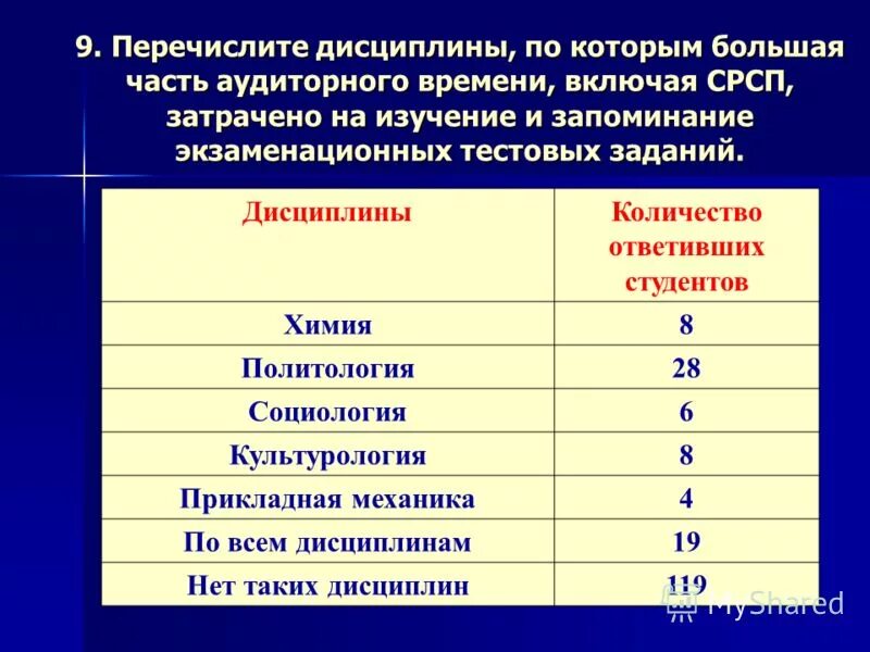 презентация на тему дисциплина. общеобязательная дисциплина примеры. виды дисциплины таблица. перечислите дисциплины. виды специальной дисциплины обществознание 7 класс.