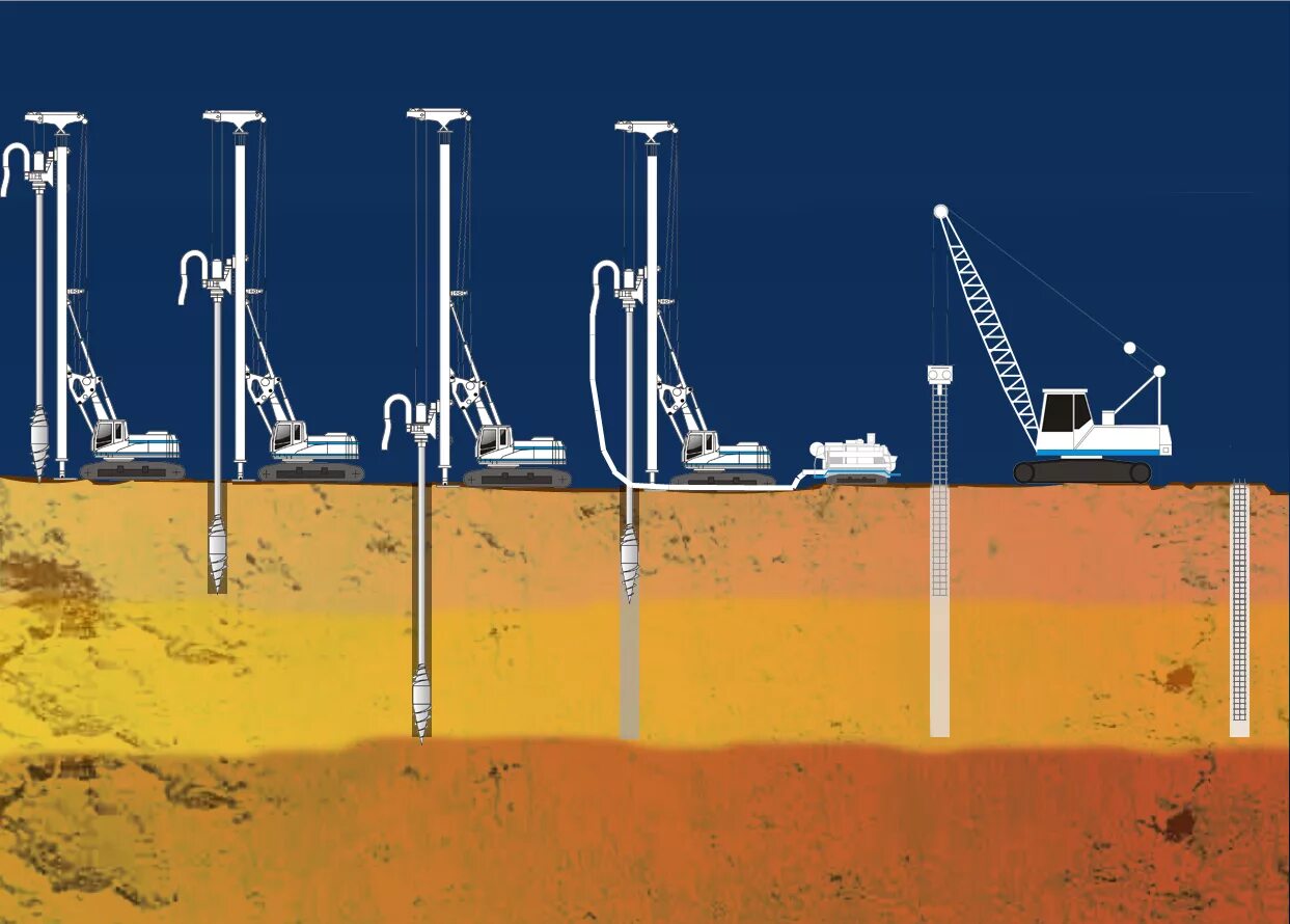 Буросекущие сваи технология. Буроинъекционные сваи технология. Технология CFA буронабивных свай. Технология буровых свай. Сваи буровые буронабивные