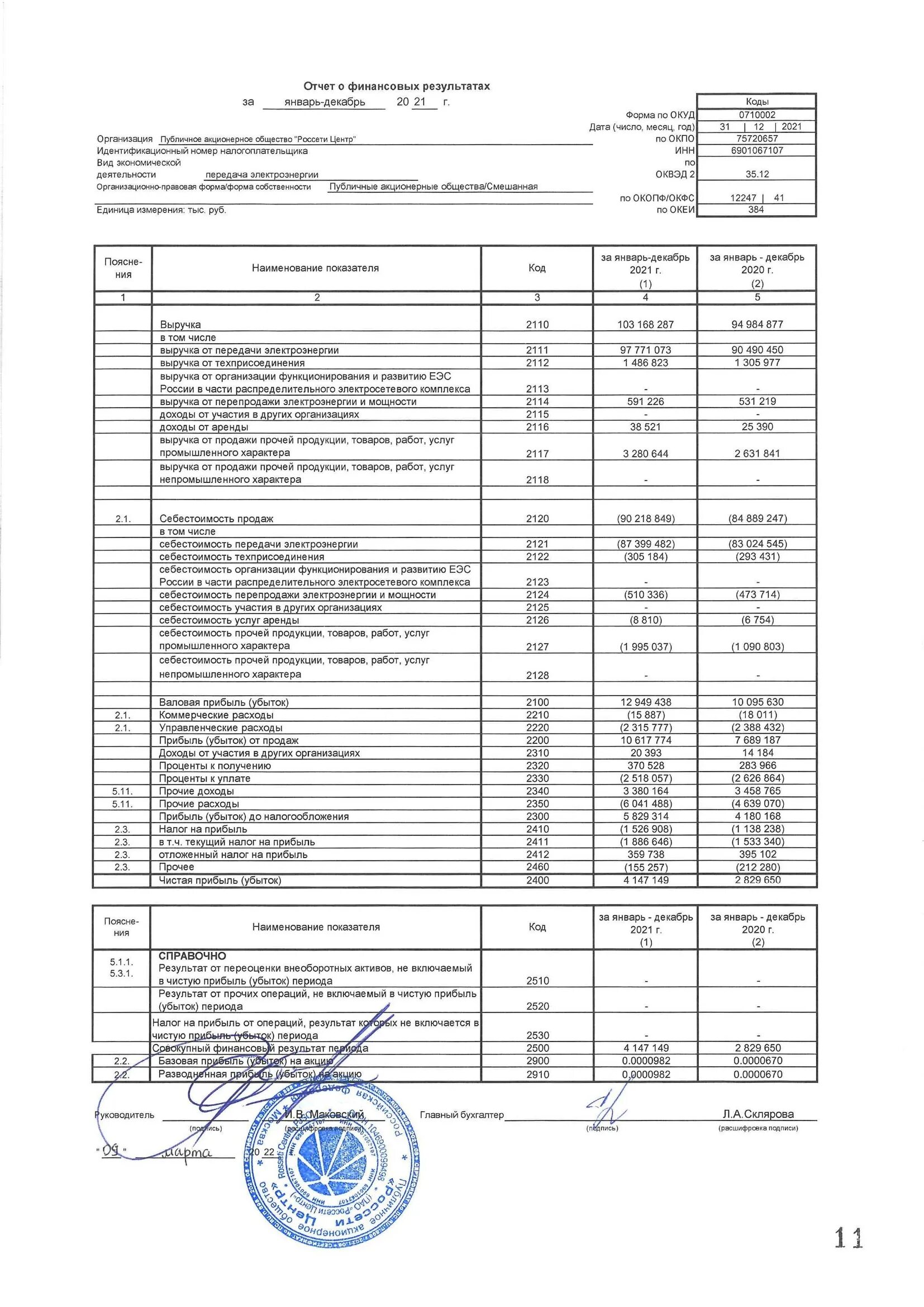 Статистика колл центра. Отчет центр. Отчетность проекта. Отчет центр. Пао россети сколько стоит акция.