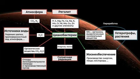 Атмосфера 2 0