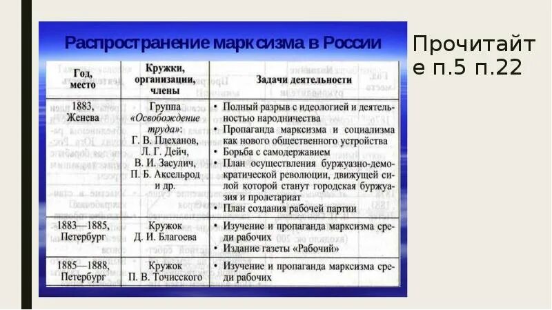 Первая рабочая организация в россии