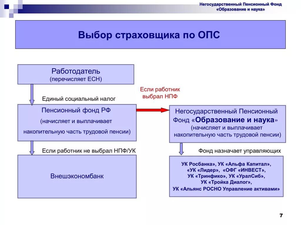 Негосударственные пенсионные фонды страхование. Негосударственный пенсионный фонд. Государственные и негосударственные пенсионные фонды. Негосударственные фонды России. Деятельность негосударственных пенсионных фондов в России.