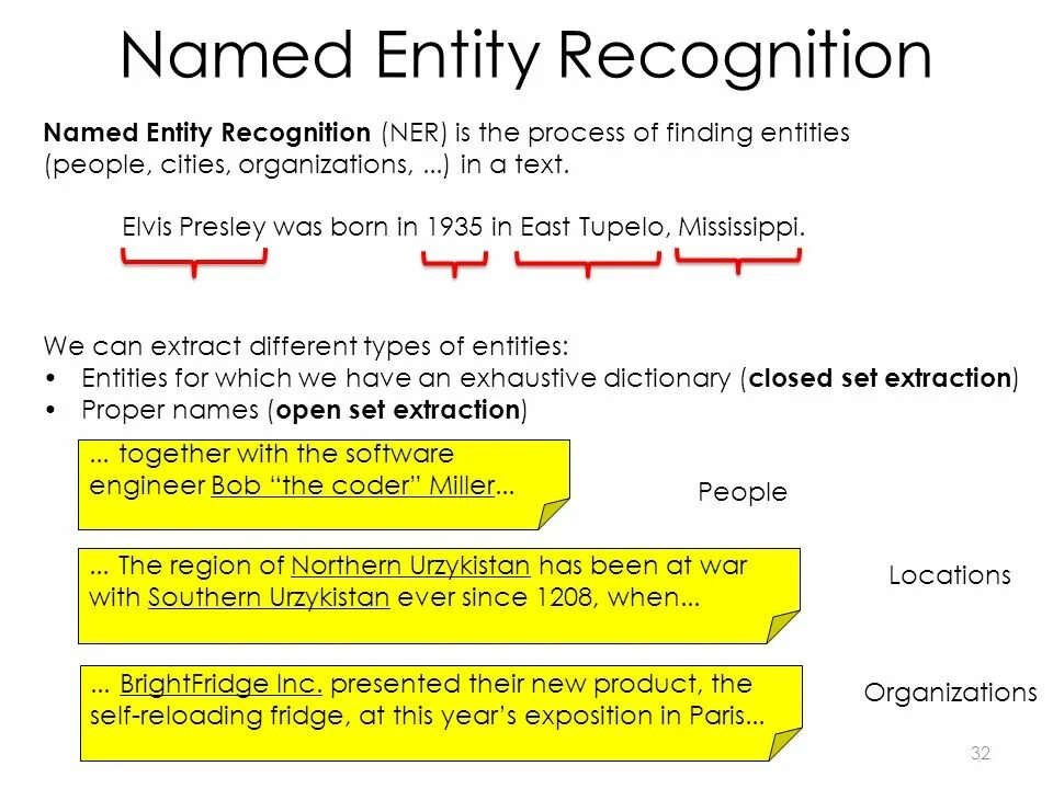 Entity name. Named entity recognition. named entity recognition example. named entity recognition stages. bio notation named entity recognition.